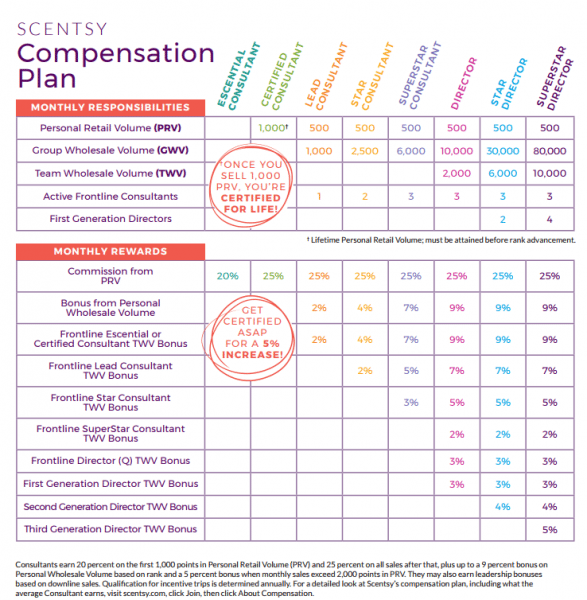 scentsy compensation plan