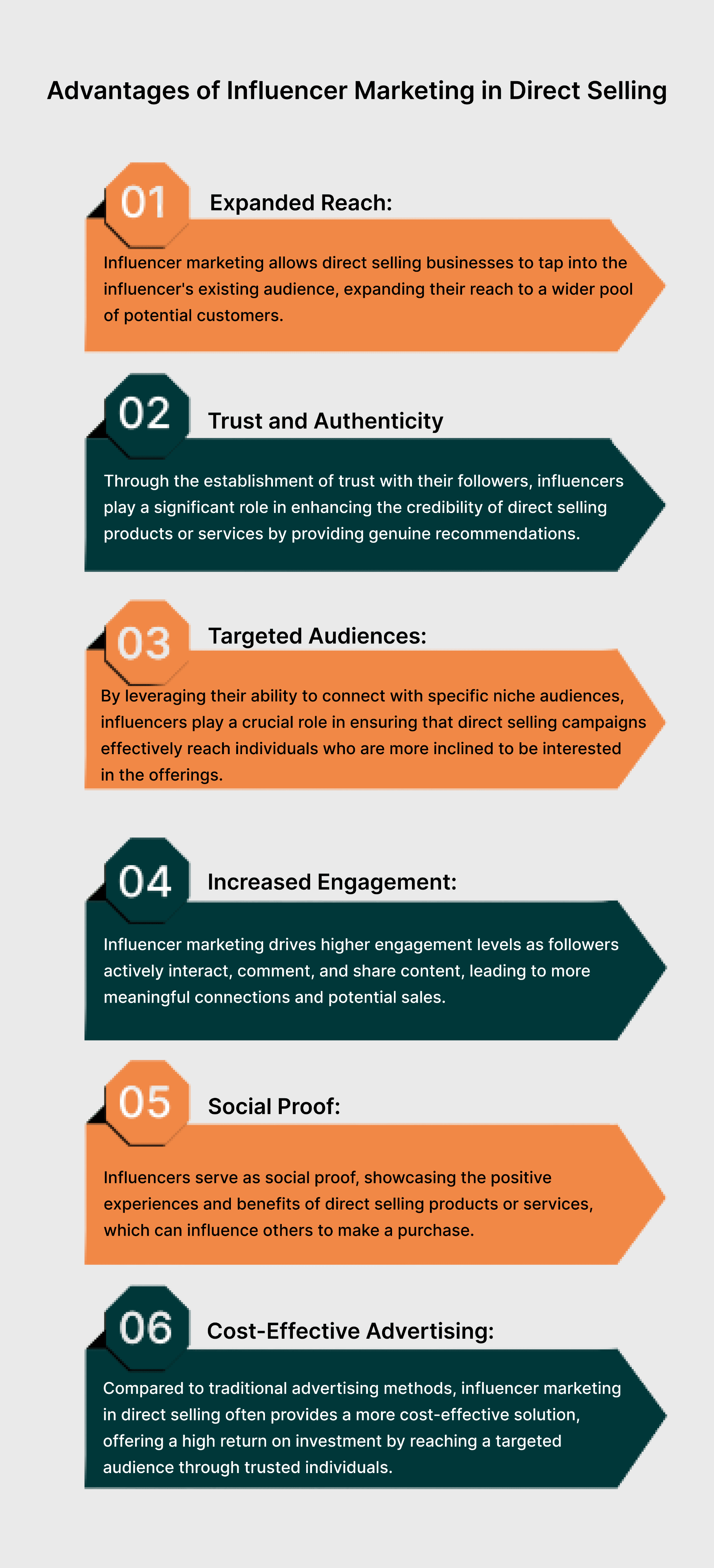 What Is Influencer Marketing and Its Benefits - Engaio Digital