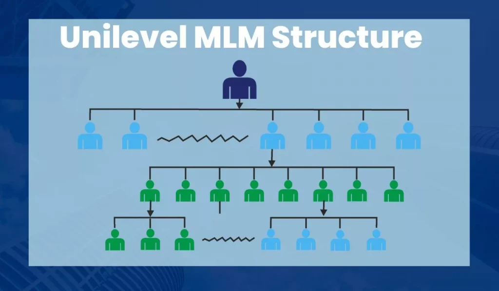  Unilevel MLM Structure 