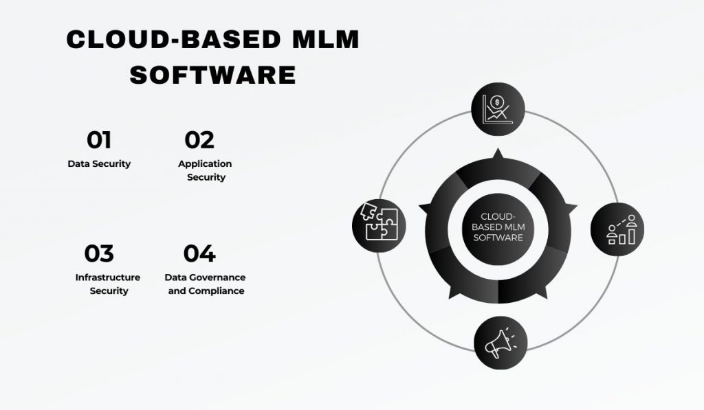 Cloud-based MLM Software