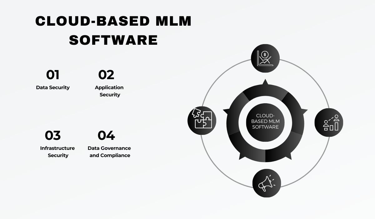 Secure CloudBased Software for MultiLevel Marketing Protection
