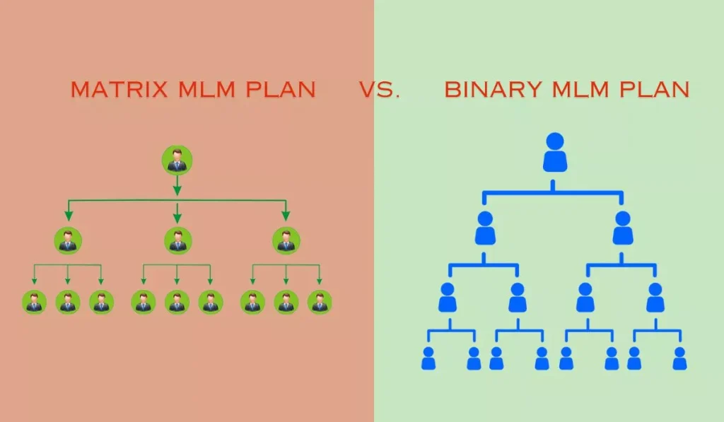 Matrix MLM Plan vs. Binary MLM plan 