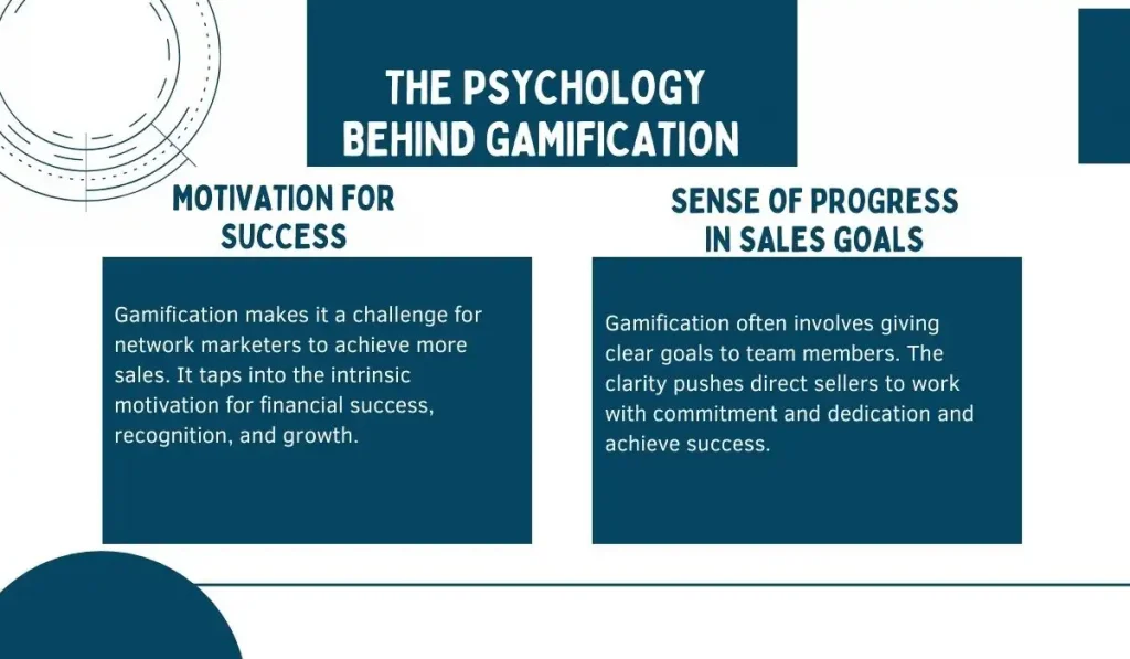 The Psychology Behind Gamification 
