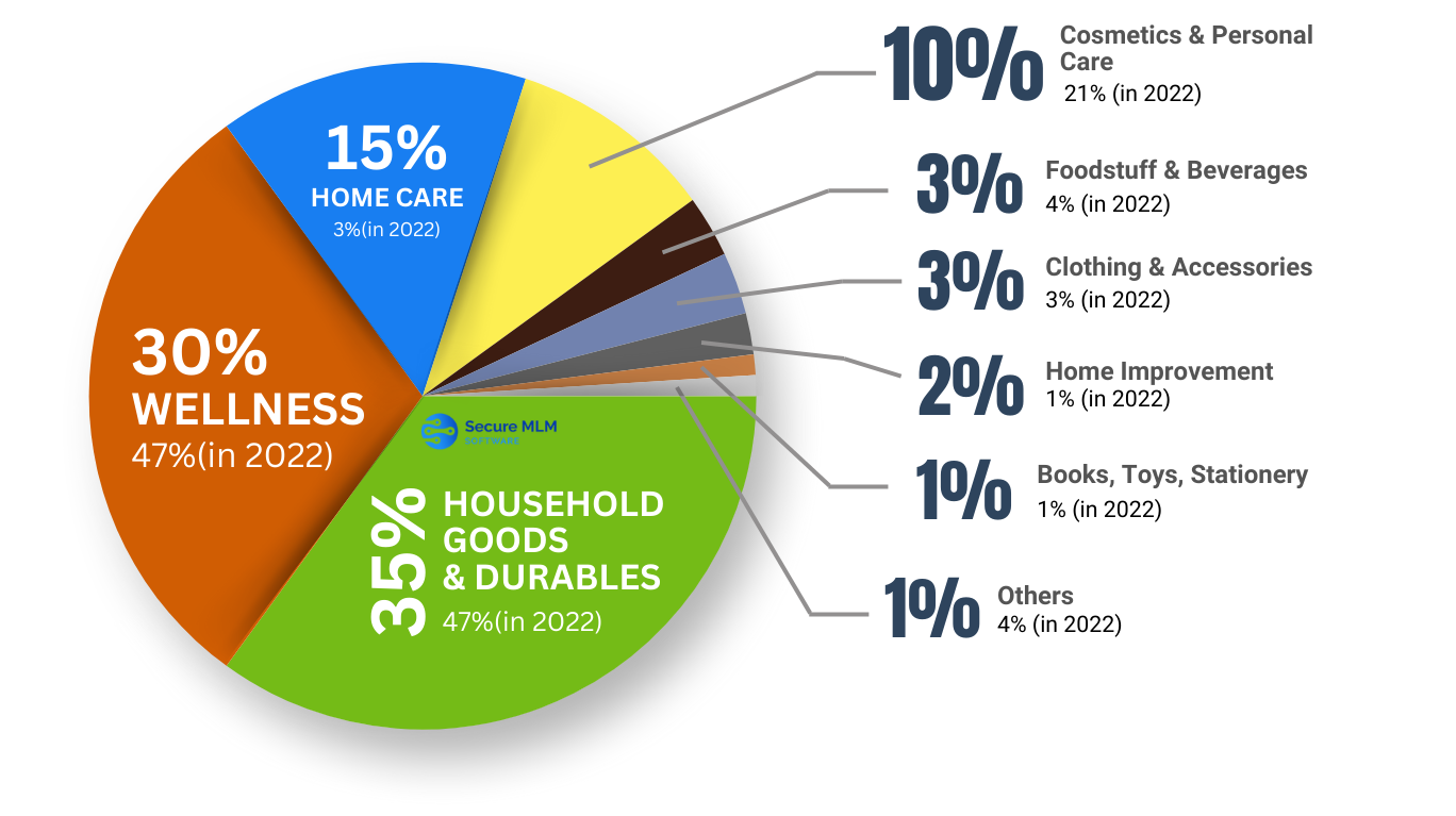 DSAM Member Companies Statistics